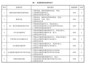 “健康传播学”实践课程思政教学设计与实践