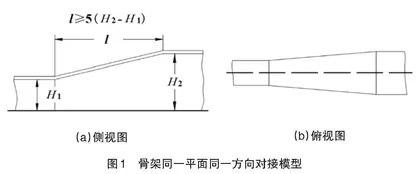 外训“船舶结构”随堂DIY模型教学实践