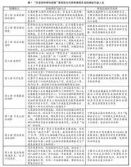 课程思政融入研究生课程的实践探索