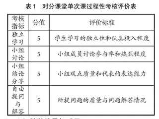 对分课堂教学模式在军校专业背景课程中的实践