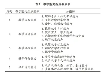 军校文职新教员教学能力快速提升对策研究