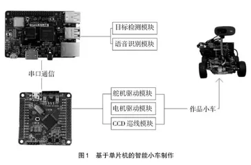 基于项目驱动的“嵌入式操作系统”课程改革与实践