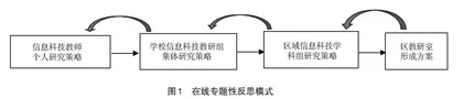 借助平台优势打造信息科技学科教研新模式