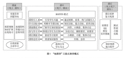 线上线下混合式一流本科课程的建设与探讨