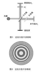 高水平应用型大学“检测技术”课程教学探索与实践