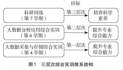 新工科背景下大数据技术专业实训教学探索与实践