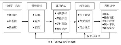 面向一流课程建设的“机械设计”课程教学改革