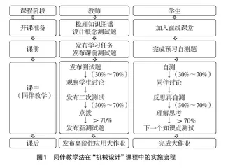“同伴”教学法在“机械设计”课程中的多元化应用