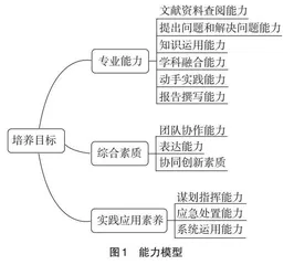 “综合导航系统”课程综合实践教学改革探索