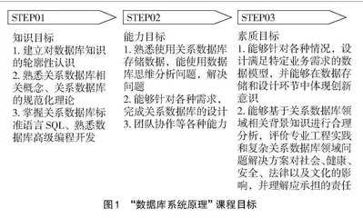 基于OBE理念的“数据库系统原理”课程建设