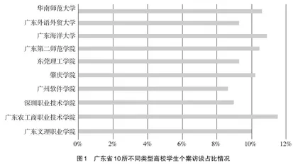 大学生思想政治引领与新媒体交往互动机制研究