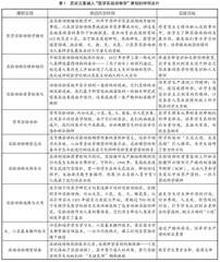 “医学实验动物学”课程思政的教学改革初探