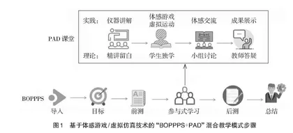 体医融合背景下运动处方纳入中医学课程的探讨