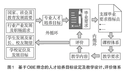 基于OBE理念的“应用统计学”课程教学改革探索与实践