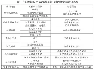 以项目为导向的“环境工程概预算”教改研究