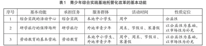 青少年综合实践基地托管化改革探析