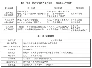 “双创”背景下商务英语专业教学改革路径研究