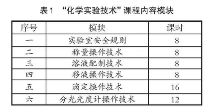 高职实践课程小班化教学模式的探索与实践