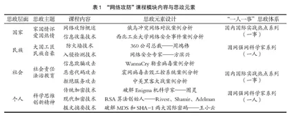 网络攻防技术课程思政教学探索与实践