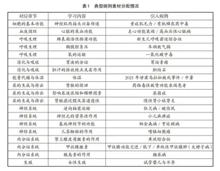 整合式病例素材教学模式在“生理学”中的应用及评价