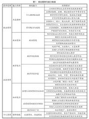 高校专业课教员课程思政能力提升问题研究