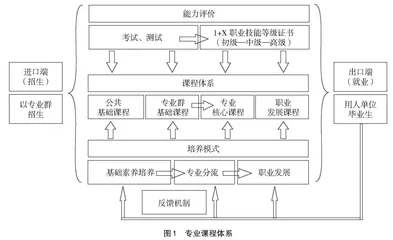 面向智能制造岗位需求的高职机电专业课程建设