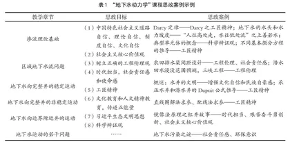 “大思政”与新工科背景下水文地质类课程改革与实践