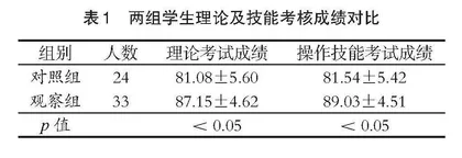 基于SOAP法的MDT教学模式在脑卒中康复教学中的应用