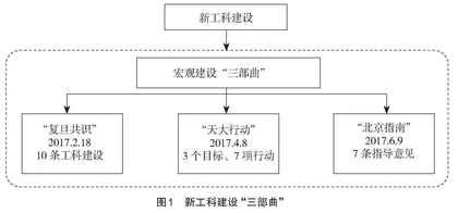 新工科下集成电路专业人才培养的改革探究