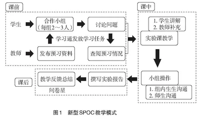 留学生课程中新型SPOC教学模式探究
