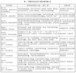 “观赏石与玉文化”美育课程的思政建设与探索