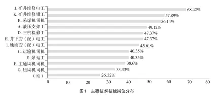 校企协同视域下煤炭类专业实习生制度的路径探索