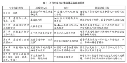 “有害生物基因组学”课程思政与OBE教学设计