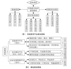 新工科背景下材料专业实践教学体系建设路径探索
