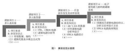 应用型高校“项目式”新形态课程与教材一体化研究与实践