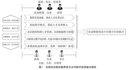 句容农业职业教育助力乡村数字经济振兴路径研究