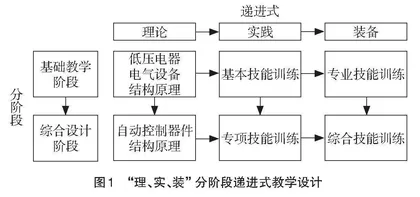 首次任职课程分阶段递进式教学模式改革探索