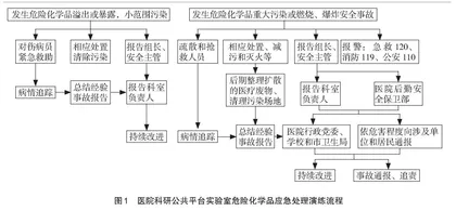 医学生科研实验安全教育教学探讨