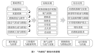 智慧教学生态下的课程教学研究