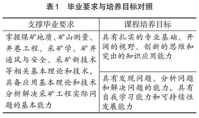 基于OBE理念的采矿工程专业“测量学”教学改革