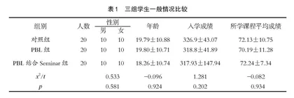 PBL结合Seminar教学模式在妇产科见习中的应用方法研究