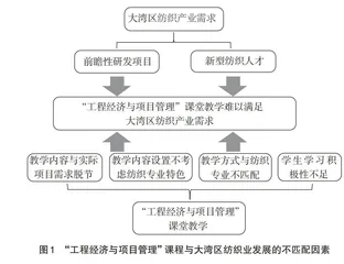 大湾区纺织特色“工程经济与项目管理”教学改革