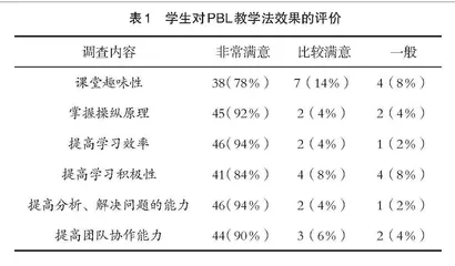 “舰载飞行力学与控制”课程引入PBL教学法探讨