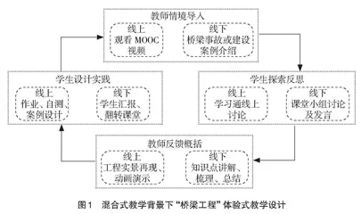 混合式教学背景下“桥梁工程”体验式教学模式研究