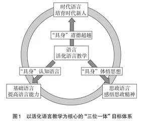 具身认知理论下听障生“大学语文”课程思政的有效路径