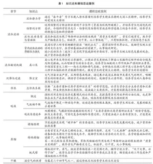 基于“OBE+BOPPPS+课程思政”的教学改革与实践