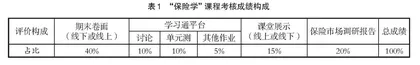 混合式教学在“保险学”教学中的应用探索