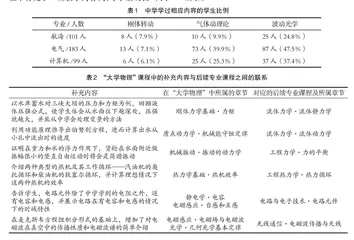 “大学物理”在线教学的实践与思考