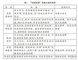 基于中山地方文化资源的综合性学习项目化设计与实施