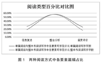 “核心素养”视域下高中语文“整本书”阅读与评价